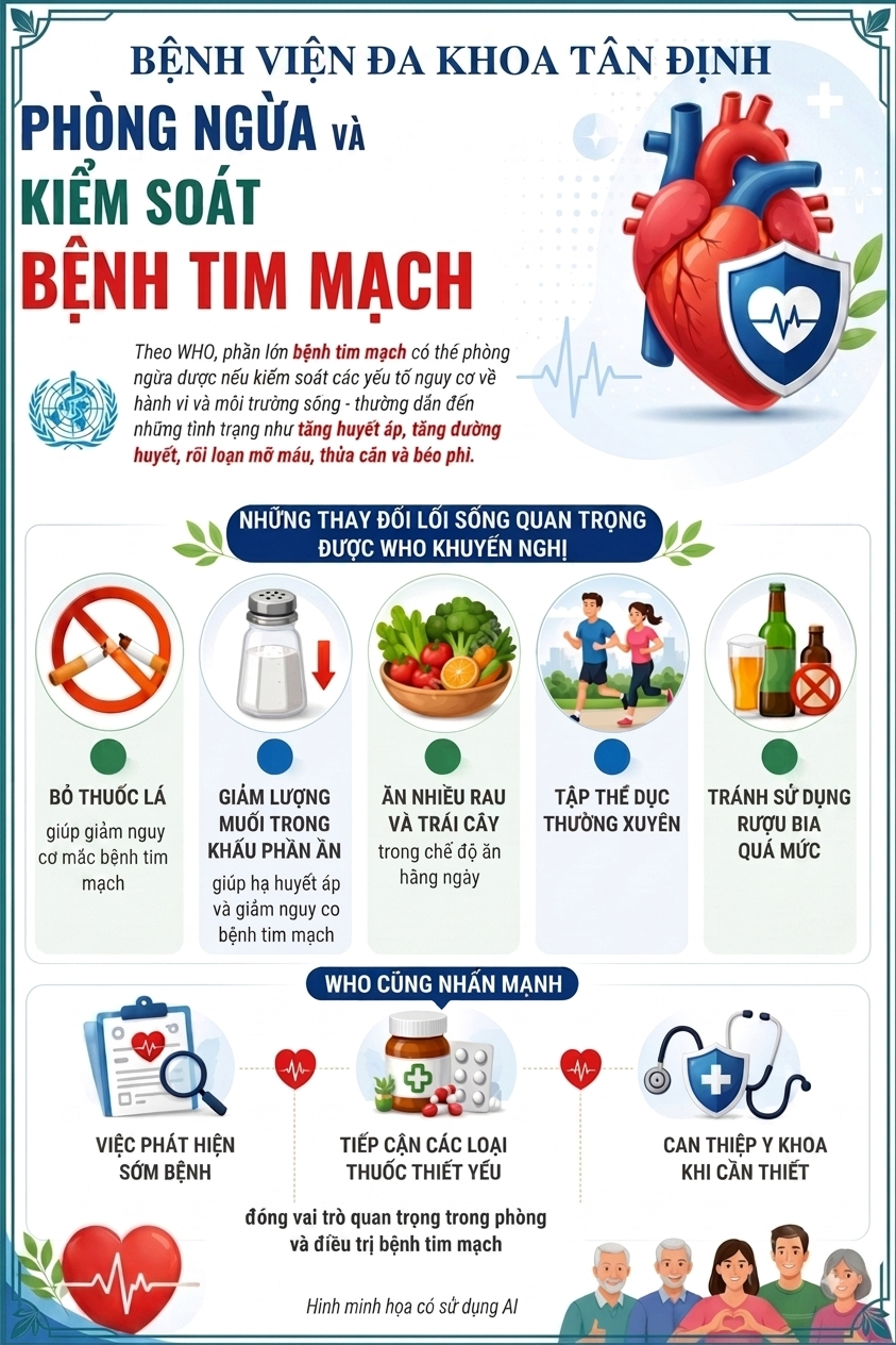 [Infographic] Phòng ngừa và kiểm soát bệnh tim mạch
